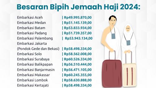 Info grafis besaran Bipih jamaah haji 2024. (Foto: Kemenag.go.id)